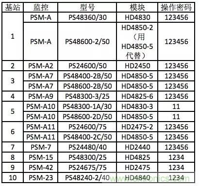 一次下電和二次下電到底有什么區(qū)別？ 如何操作？