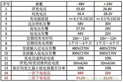 一次下電和二次下電到底有什么區(qū)別？ 如何操作？