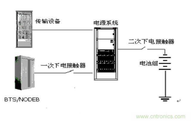 一次下電和二次下電到底有什么區(qū)別？ 如何操作？