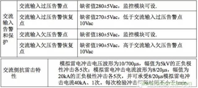 一次下電和二次下電到底有什么區(qū)別？ 如何操作？