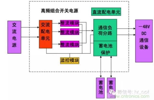 一次下電和二次下電到底有什么區(qū)別？ 如何操作？