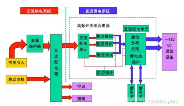 一次下電和二次下電到底有什么區(qū)別？ 如何操作？