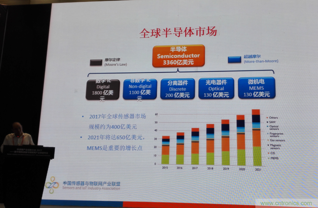 感知時代傳感器能否玩出中國特色，實現彎道超車？