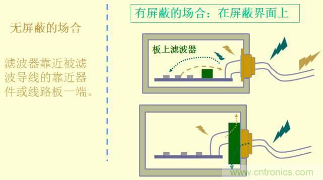 開關電源EMC知識經驗超級總匯！