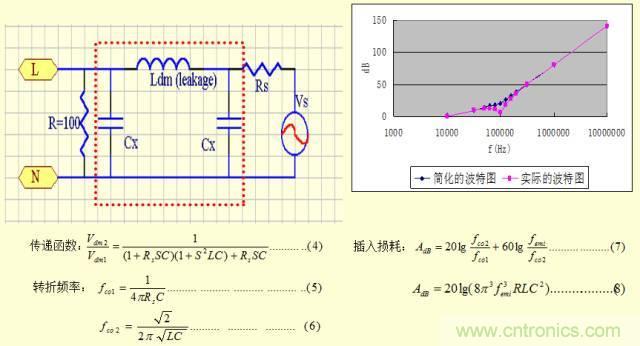 開關電源EMC知識經驗超級總匯！