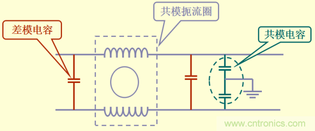 開關電源EMC知識經驗超級總匯！