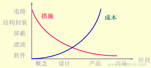 開關電源EMC知識經驗超級總匯！