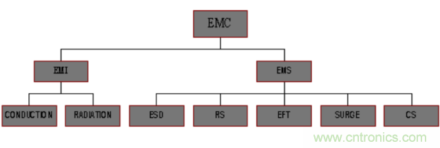 開關電源EMC知識經驗超級總匯！