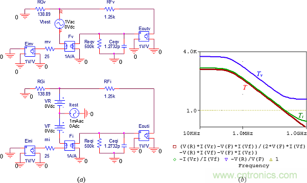 用了30年的電流反饋放大器錯(cuò)了？PSpice仿真來判定