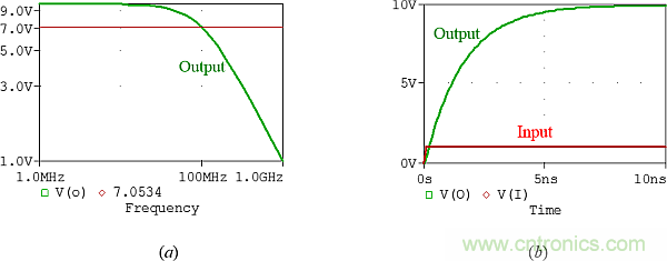 用了30年的電流反饋放大器錯(cuò)了？PSpice仿真來判定
