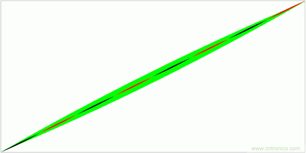 PWM + R2R DAC，這個(gè)組合用好了性能驚人！