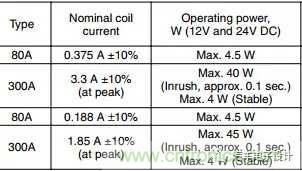 繼電器和接觸器區別在哪里?