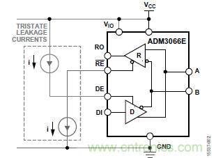 ADM3066E支持完全熱插拔，可實(shí)現(xiàn)無(wú)毛刺的PLC模塊插入