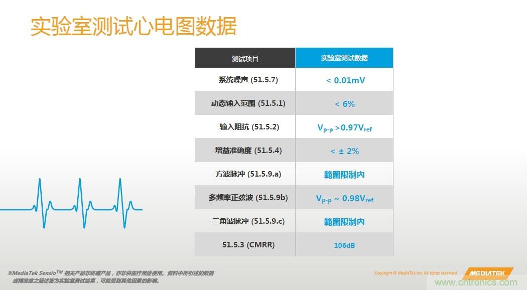 手機都能測心電圖了，看MTK如何在60秒內測量6項生理數據