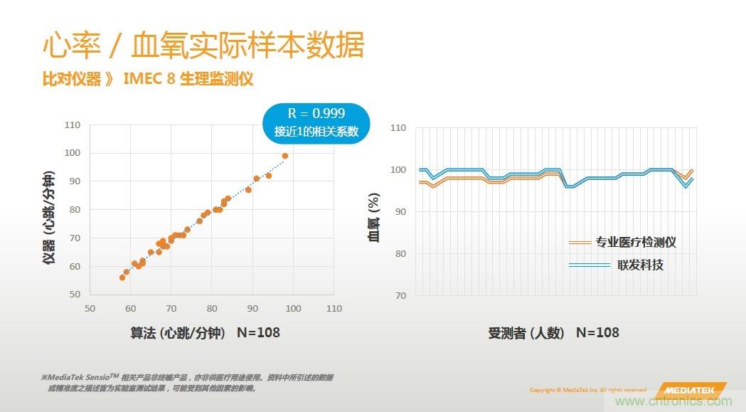 手機都能測心電圖了，看MTK如何在60秒內測量6項生理數據