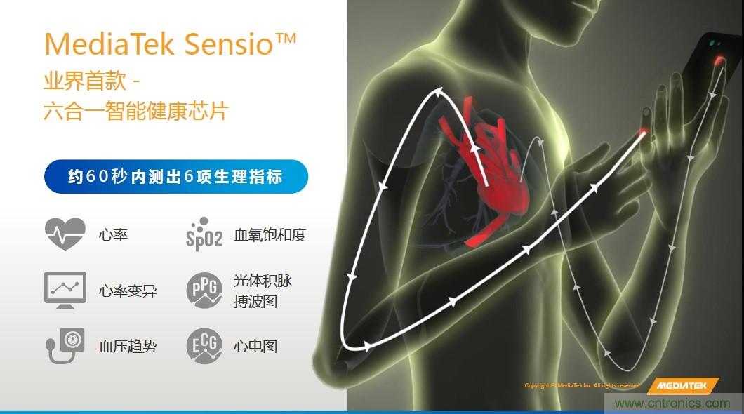 手機都能測心電圖了，看MTK如何在60秒內測量6項生理數據