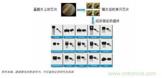 功率半導(dǎo)體,大漲價下的國產(chǎn)替代之路