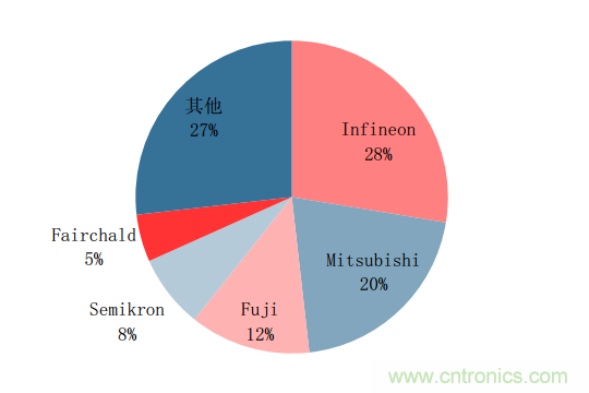 功率半導(dǎo)體,大漲價下的國產(chǎn)替代之路