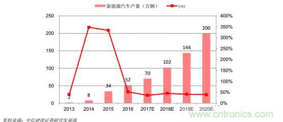 功率半導(dǎo)體,大漲價下的國產(chǎn)替代之路