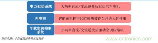 功率半導(dǎo)體,大漲價下的國產(chǎn)替代之路