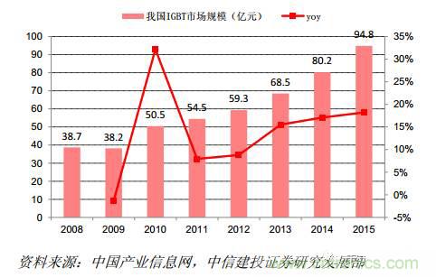 功率半導(dǎo)體,大漲價下的國產(chǎn)替代之路