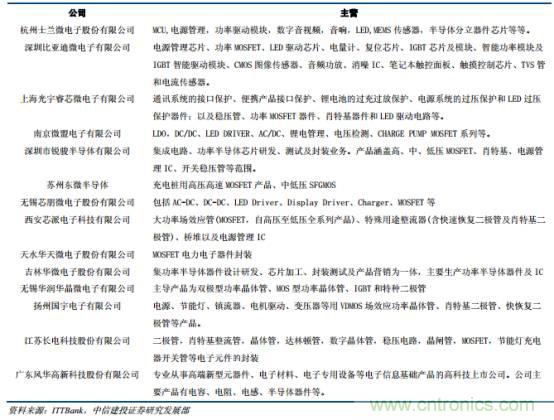 功率半導(dǎo)體,大漲價下的國產(chǎn)替代之路