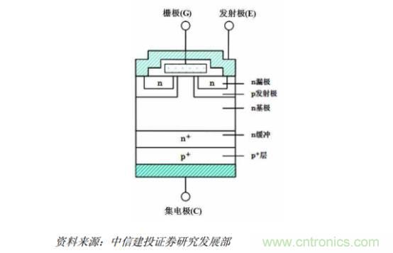 功率半導(dǎo)體,大漲價下的國產(chǎn)替代之路