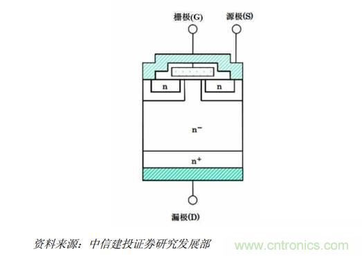 功率半導(dǎo)體,大漲價下的國產(chǎn)替代之路