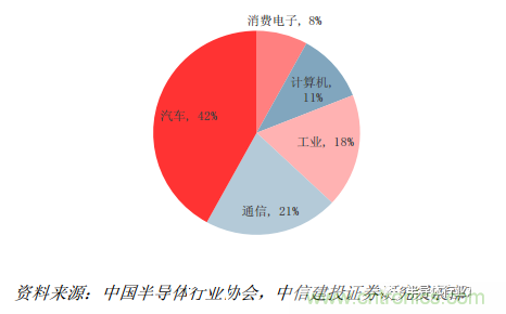 功率半導(dǎo)體,大漲價下的國產(chǎn)替代之路