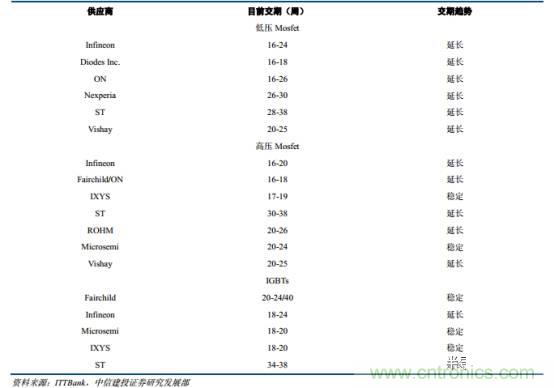 功率半導(dǎo)體,大漲價下的國產(chǎn)替代之路
