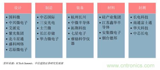 功率半導(dǎo)體,大漲價下的國產(chǎn)替代之路