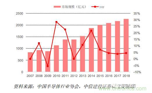 功率半導(dǎo)體,大漲價下的國產(chǎn)替代之路