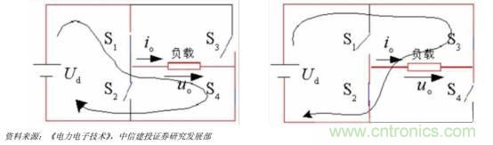 功率半導(dǎo)體,大漲價下的國產(chǎn)替代之路
