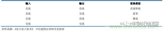 功率半導(dǎo)體,大漲價下的國產(chǎn)替代之路