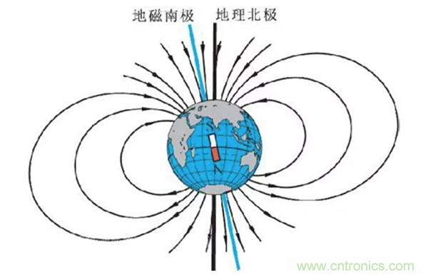 走直線很難嗎？陀螺儀表示，少了它機(jī)器人連直線都走不了