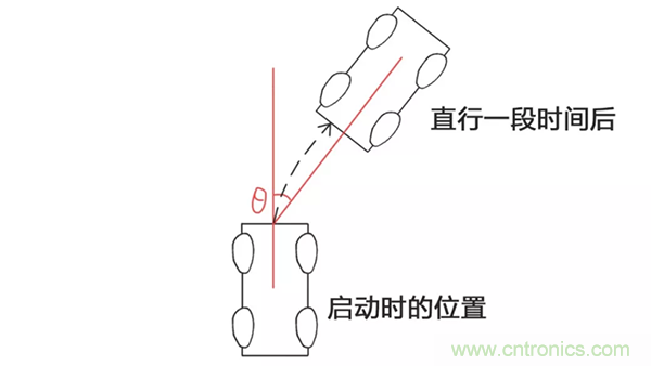 走直線很難嗎？陀螺儀表示，少了它機(jī)器人連直線都走不了