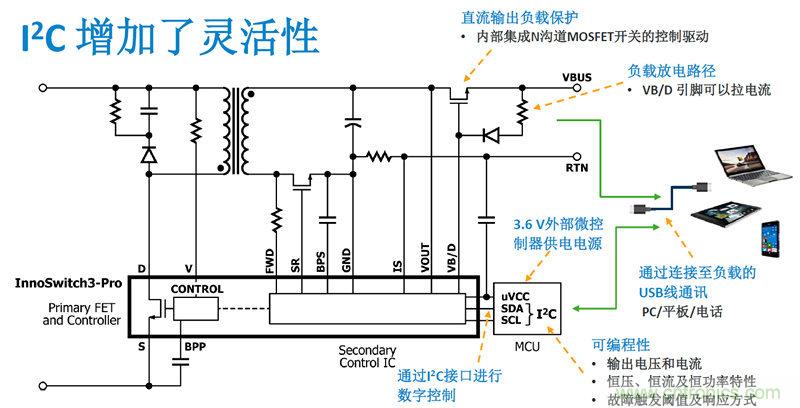 顛覆傳統(tǒng)電源生產(chǎn)模式，一個設(shè)計(jì)即可實(shí)現(xiàn)多種輸出規(guī)格