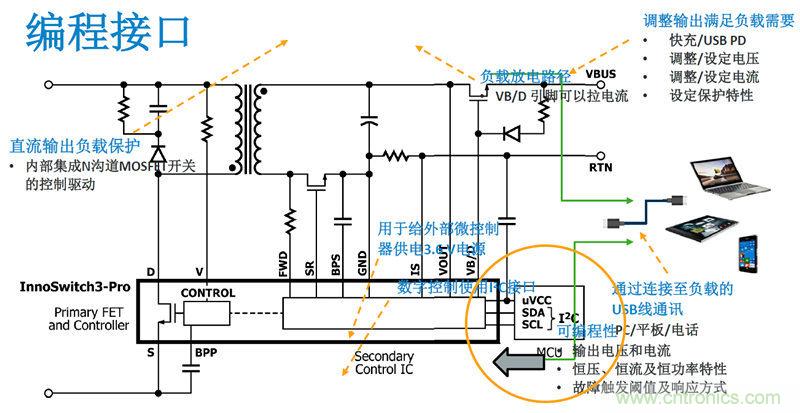 顛覆傳統(tǒng)電源生產(chǎn)模式，一個設(shè)計(jì)即可實(shí)現(xiàn)多種輸出規(guī)格