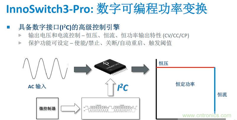 顛覆傳統(tǒng)電源生產(chǎn)模式，一個設(shè)計(jì)即可實(shí)現(xiàn)多種輸出規(guī)格