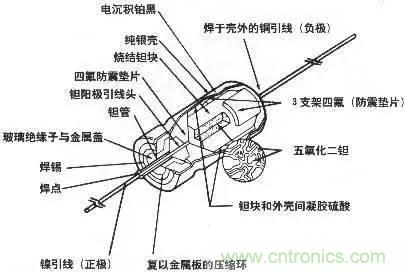 用了那么多年的電容，但是電容的內(nèi)部結(jié)構(gòu)你知道嗎？