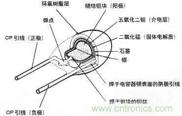 用了那么多年的電容，但是電容的內(nèi)部結(jié)構(gòu)你知道嗎？