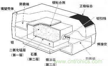 用了那么多年的電容，但是電容的內(nèi)部結(jié)構(gòu)你知道嗎？