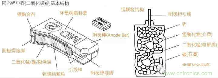 用了那么多年的電容，但是電容的內(nèi)部結(jié)構(gòu)你知道嗎？