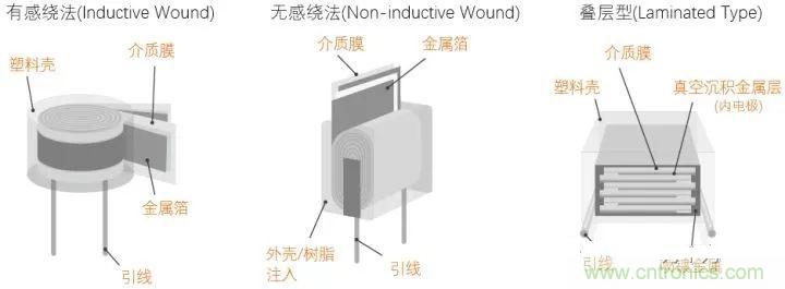 用了那么多年的電容，但是電容的內(nèi)部結(jié)構(gòu)你知道嗎？