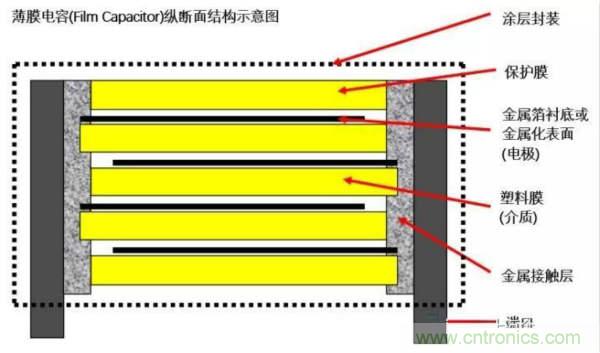 用了那么多年的電容，但是電容的內(nèi)部結(jié)構(gòu)你知道嗎？