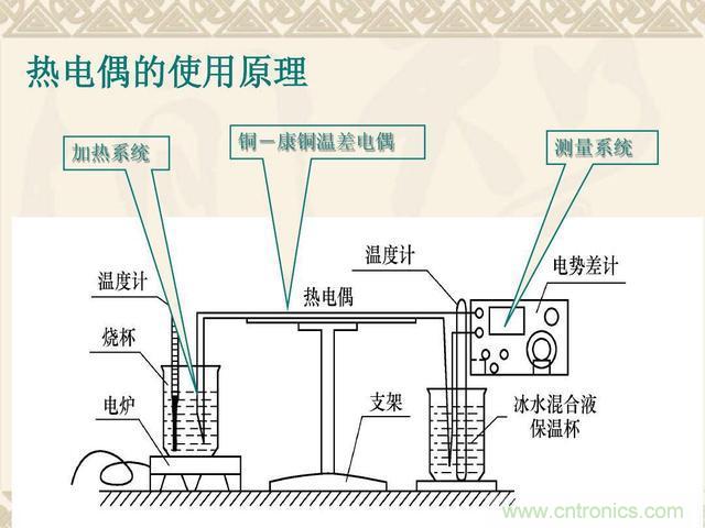 熱電偶和熱電阻的基本常識和應用，溫度檢測必備知識！