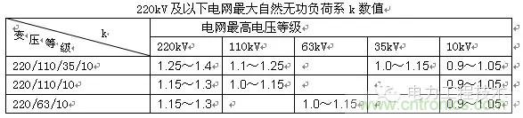 電容器無功補償是什么？怎么配置？一文告訴你