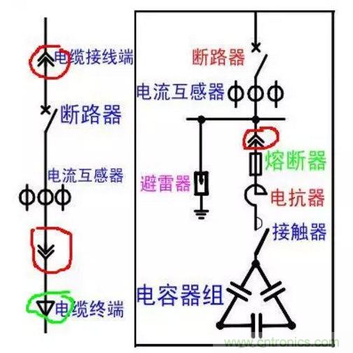 電容器無功補償是什么？怎么配置？一文告訴你
