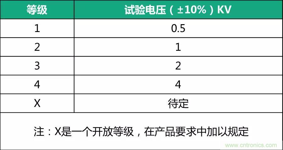 該如何設(shè)計電源模塊浪涌防護電路？