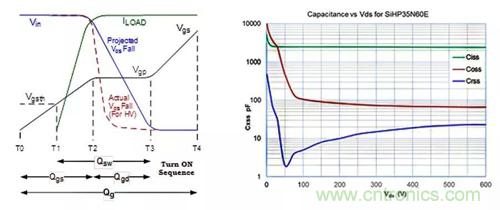 如何導通MOSFET？你想知道的都有